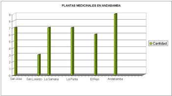 Plantas medicinales